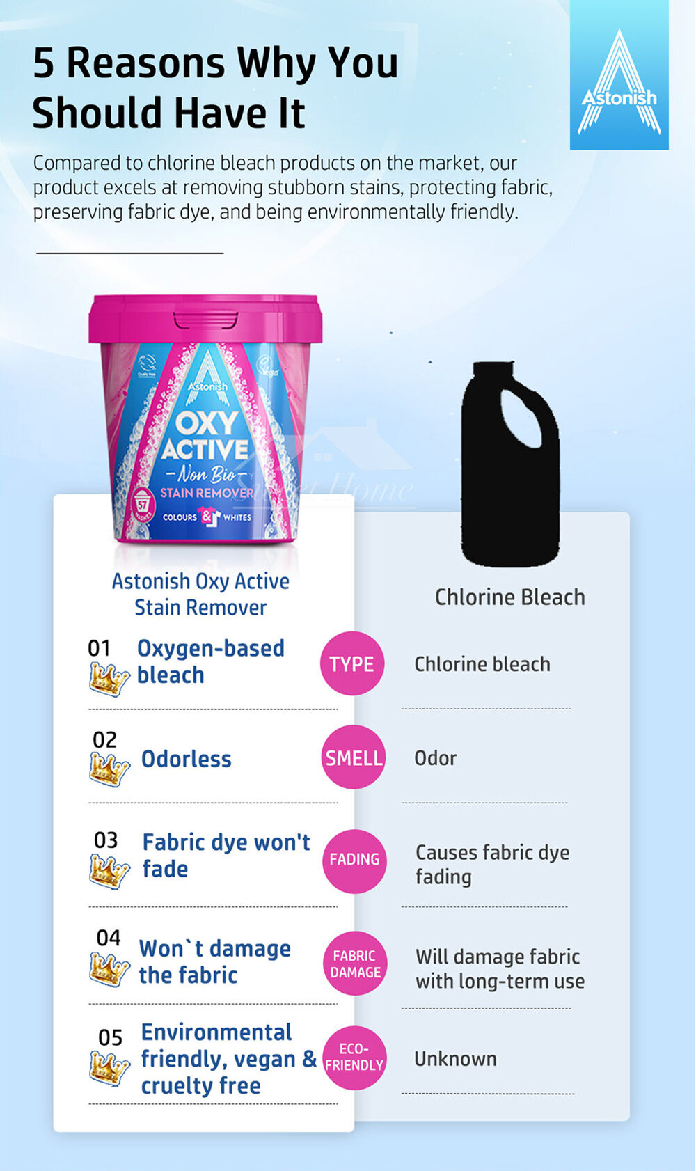 Astonish C1410 Oxy Active Non Bio Stain Remover-3